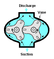 Lobe Pump.png