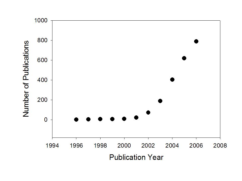 Growth sysbio pubs.jpg