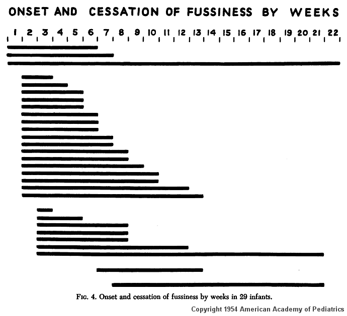 Wessel 1954 fig4.png