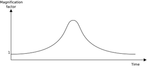 GravitationalMicroLensingCurve.png