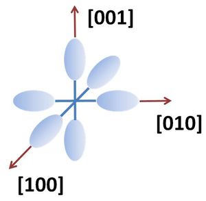 Silicon conduction band ellipsoids.JPG