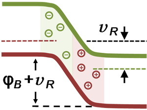 Pn-junction reverse bias.PNG