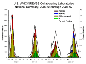 Labsummary06-07.GIF