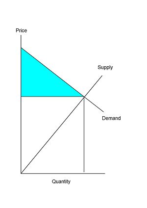 C surplus.jpg