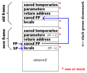 Stackframe.png