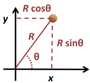 Polar coordinates.png