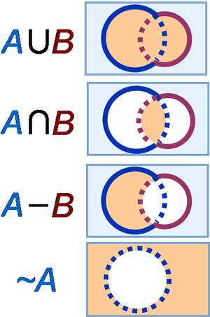 Venn Diagrams.PNG