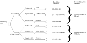 Decision analysis example.gif