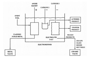 ElecgroRefiner.png