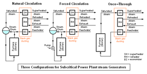 PowerPlant SteamGen Configs.png