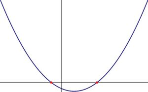 Parabola two real roots.jpg