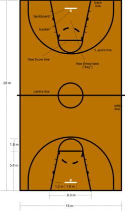 Basketball court dimensions.png