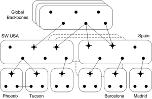 Network Hierarchy2.png