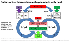 Sulfur-Iodine Process.png