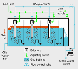 Hydraulic IGF.png