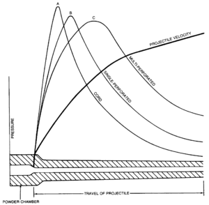 Grain-determined pressure vs time.png