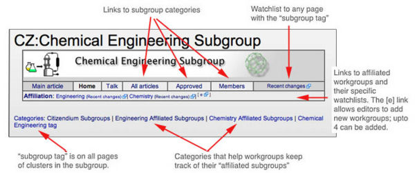 Subgroup navigation.jpg