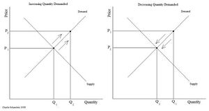 Change Q Demand.jpg