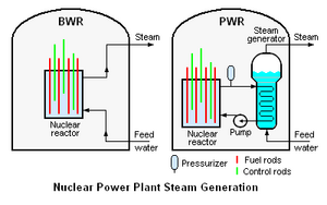 Nuclear Power.png