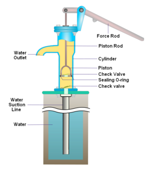 Hand Pump.png