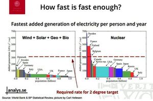 Countries CO2 targets.jpg