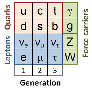 Standard Model.PNG