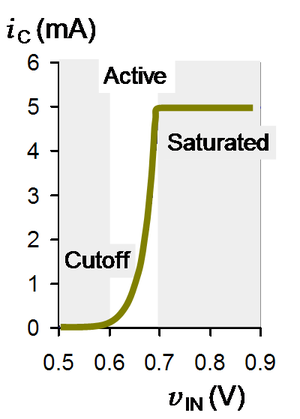 Current in bipolar inverter.PNG