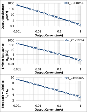 Widlar Resistance Plot.PNG