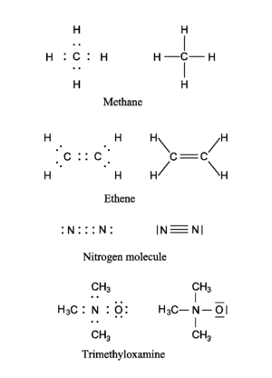 Octet rule.png