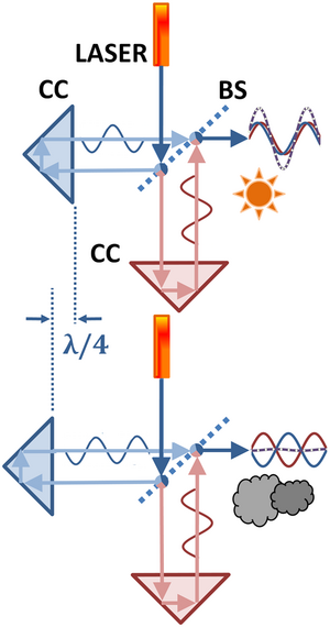 Michelson interferometer.PNG