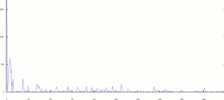 Sequence of stochastic variables exhibiting typical behavior