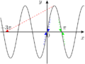 Newton's method sine.png