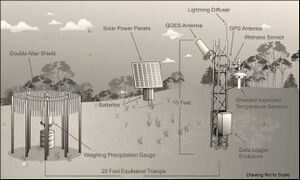 Weather station schematic.jpg