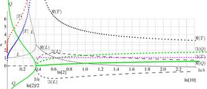 TetrationAsymptoticParameters01.jpg