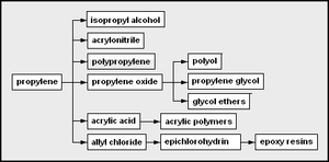 Petrochem3.png