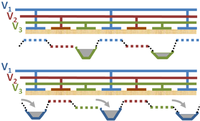 Three phase CCD. Top: illumination Bottom: Charge transfer