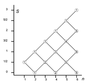 Spin branching diagram.png