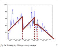 Data generated by Aleksander Stos.