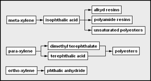 Petrochem5.png