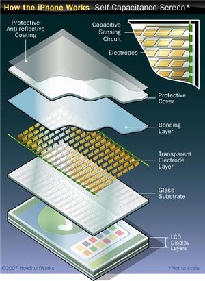 MutualCapacitance.jpg