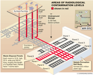 WIPP-LANL report.png