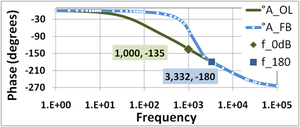 Phase margin.PNG