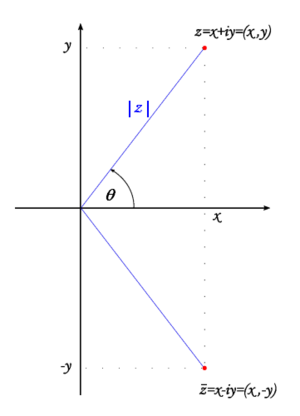 Complex plane3.png