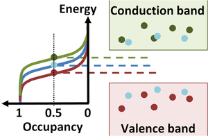 Fermi levels.PNG