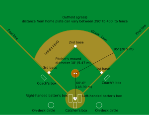 Baseball diamond.svg