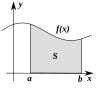 Integral as region under curve.svg