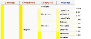 Piecetimescale.jpg