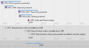 Beta-blockers-timeline.jpg