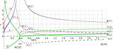 TetrationAsymptoticParameters01.jpg