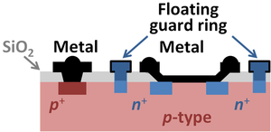 Planar Schottky diode.PNG